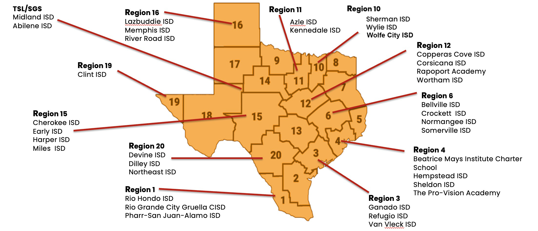 Texas Strategic Leadership map of participants in various ESC regions across Texas.